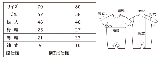 ロンパースサイズの見方