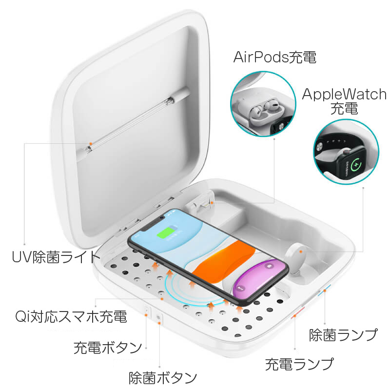 ウイルス除菌ボックス（無地商品）の特徴