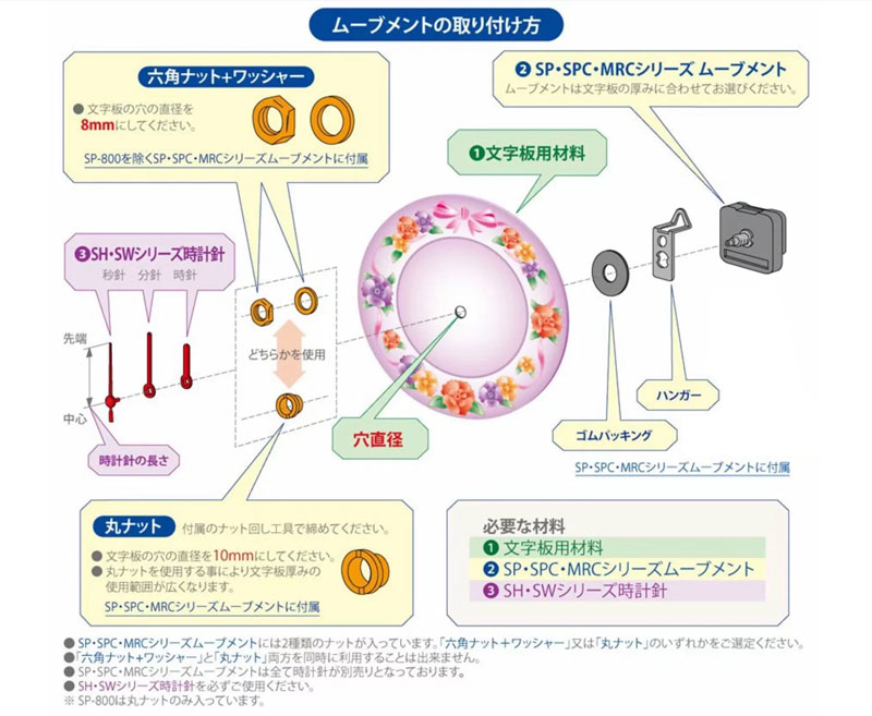 取り付け方法