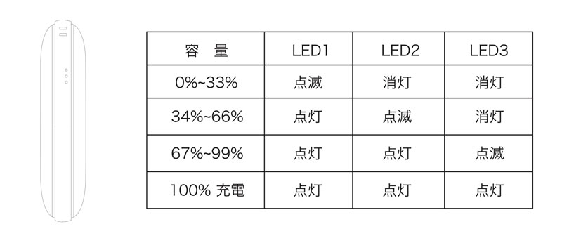 スマートフォンや、その他のデジタルデバイスを充電する際、下記の取扱方法を守ってお使いください。