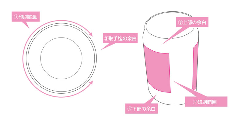 缶型グラスの印刷範囲に関して