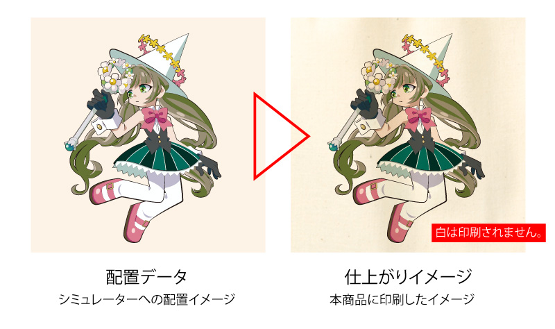 データ作成する際のご注意