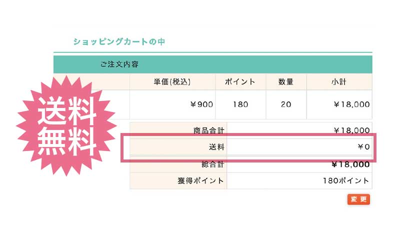 （３）送料が自動的に無料に