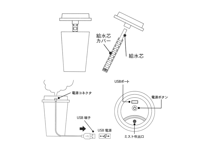 卓上加湿器のご利用方法