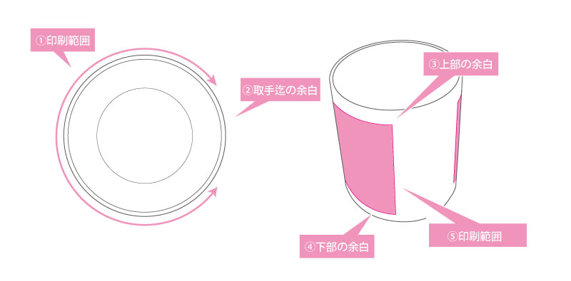 オリジナル湯のみの印刷範囲に関して 