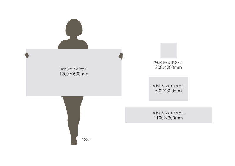 やわらかタオルシリーズ（オリジナルタオル）の商品詳細
