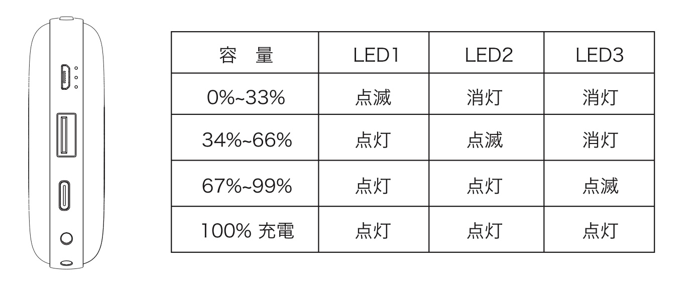 スマートフォンや、その他のデジタルデバイスを充電する際、下記の取扱方法を守ってお使いください。