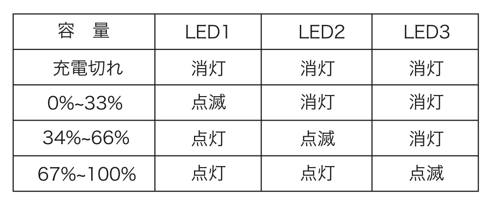 充電式カイロの充電は、AC充電器またはパソコンのUSBポートで可能です。