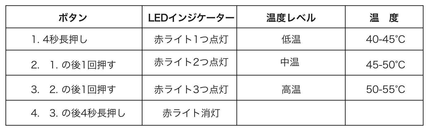 ボタンでカイロの加熱オン/オフ、温度調節が可能です。