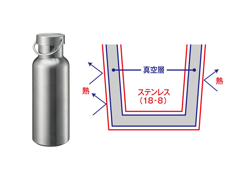 真空2層式のステンレスサーモ構造。