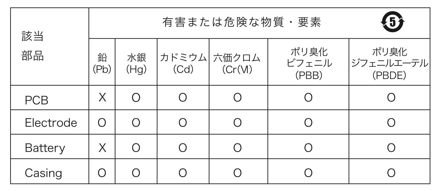 製品の安全性