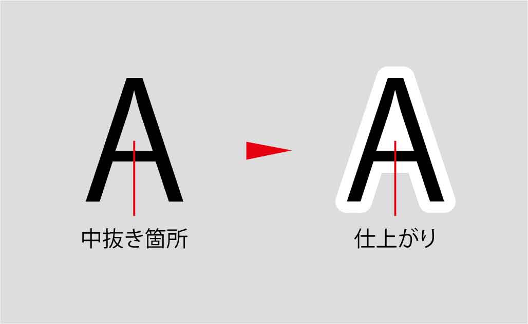 中抜きが必要な要素の中抜き有無は弊社判断