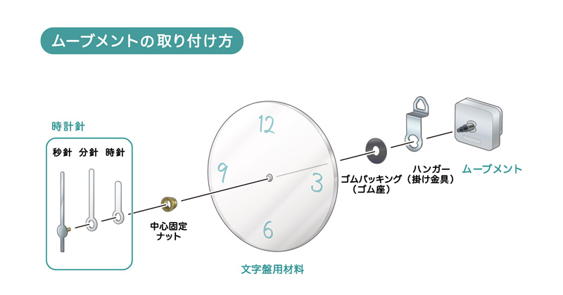 取り付け方法