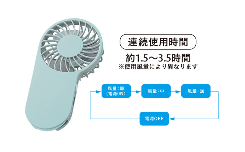 3段階風量調整・500mAhバッテリー搭載のコンパクトファン