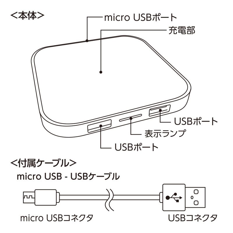 モバイルチャージャーコンパクトの商品詳細
