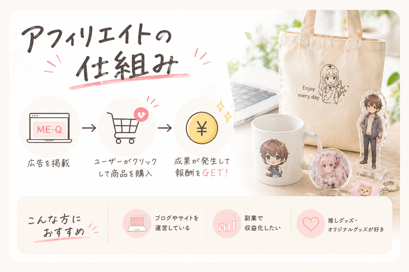 アフィリエイトの仕組み