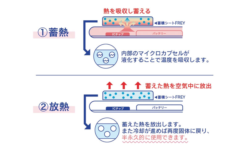 スマホ冷却シートの商品詳細